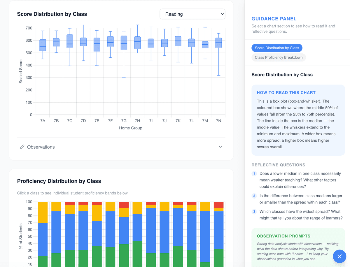 Card-based explainer panels in the NAPLAN dashboard