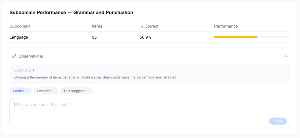 Observation scaffold prompts in the NAPLAN dashboard
