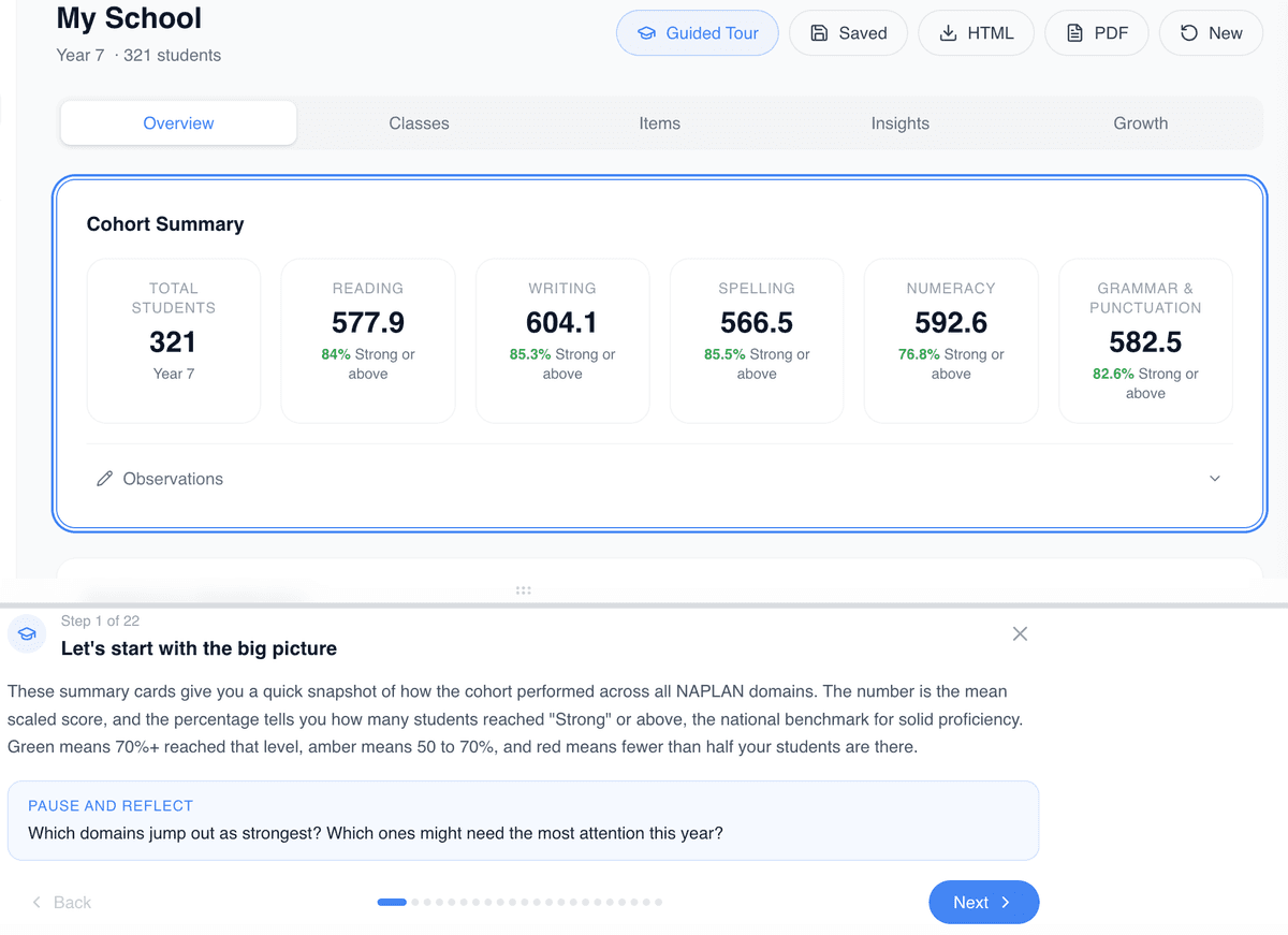 Guided walkthrough panel in the NAPLAN dashboard